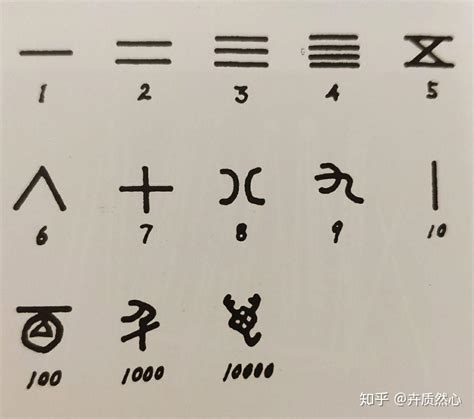 中國古代數字|古代人是怎么写数字的？